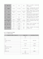 [지역사회간호학실습] 보건소 case 11페이지
