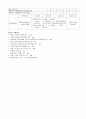 [수술실 실습] septoplasty(비중격 성형술) 케이스 4페이지