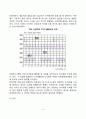 영유아기 언어발달과정(영아기와 걸음마기의 언어발달, 걸음마기의 언어특성, 학령전기와 학령기-아동기의 언어발달) 4페이지