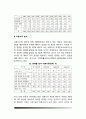 우리나라 이혼의 실태와 이혼사유 분석, 이혼으로 인한 문제(이혼이 부부 및 자녀에게 미치는 영향) 3페이지