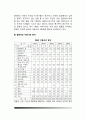 우리나라 이혼의 실태와 이혼사유 분석, 이혼으로 인한 문제(이혼이 부부 및 자녀에게 미치는 영향) 4페이지