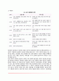 애착증진 프로그램 3페이지