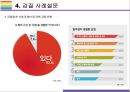 갑질 횡포 사례 및 해결방안 (땅콩회항,갑질,남양유업 갑질,백화점 모녀,위메프 갑질,갑의 횡포,갑질 사례) 13페이지