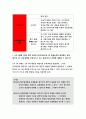 생활법률 2017-생활법률 A(남성, 30세)는 아내B(여성, 30세),아들C(3세),아버지D(70세),어머니E(65세)와 함께 살고 있다.-방송통신대 2017학년도 생활법률 과제물 레포트 10페이지