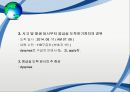 응급실 호흡곤란 (dyspnea) 케이스 CASE 4페이지