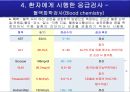 응급실 호흡곤란 (dyspnea) 케이스 CASE 7페이지