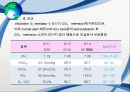 응급실 호흡곤란 (dyspnea) 케이스 CASE 14페이지