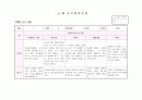관찰일지 만3세 9월(14명) 3페이지