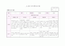 관찰일지 만3세 9월(14명) 4페이지