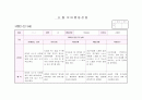 관찰일지 만3세 9월(14명) 5페이지