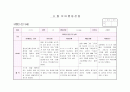 관찰일지 만3세 9월(14명) 6페이지
