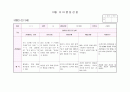 관찰일지 만3세 10월(14명) 2페이지