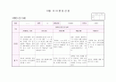 관찰일지 만3세 10월(14명) 4페이지