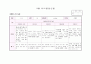 관찰일지 만3세 10월(14명) 6페이지