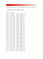 2017 생활속의경제] 최저임금제 이론적배경, 최저임금제를 실시하였을때 기대되는 긍정적효과 부정적효과, 최저임금제 연혁 및 최저임금수준의 연도별추이(금액 및 인상률), 자신의 의견 8페이지