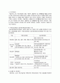 4대보험의 의의 및 특성을 알아보고 가입대상을 알아보고 문제점 및 개선방안을 서술하시오. (두가지 선택) 9페이지