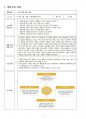 2017년 2학기 교과교육론 중간시험과제물 E형(누리과정 생활주제 - 봄여름가을겨울) 2페이지