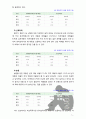 [2017 학교폭력예방및학생의이해2공통] 1. 학교폭력의 특성 및 원인과 결과에 대해 분석하고 서술 2. 국내․ 외 학교폭력 대처방안에 대해 조사하고 서술 [인용출처표기, 참고문헌표기] 5페이지