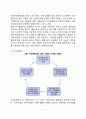 정신건강에 영향을 미치는 요인(정신건강에 영향을 미치는 신체적 요인, 심리적 요인, 가족적 요인, 사회환경적 요인) 7페이지