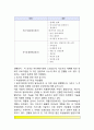 또래상담 프로그램의 구성내용, 또래상담프로그램 사례 10페이지