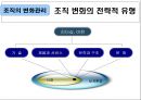 [경영조직론] 조직의 변화관리 13페이지
