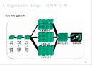 경영 조직론(Mangement Organization) Subject - Skill & Organization 19페이지
