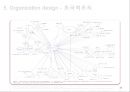 경영 조직론(Mangement Organization) Subject - Skill & Organization 25페이지