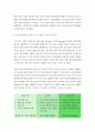 인간행동과사회환경A형-행동발달에 대한 프로이트(S. Freud)이론의 특징과 의의를 설명.-방송통신대 2017학년 인간행동과사회환경A형 중간과제물 행동발달에 대한 프로이트이론 5페이지
