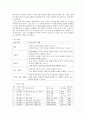 외국어로서의한국어능력평가론-한국어 듣기 평가를 실제로 설계하고 제작하시오. 3페이지