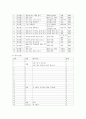 외국어로서의한국어능력평가론-한국어 듣기 평가를 실제로 설계하고 제작하시오. 4페이지