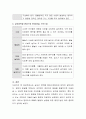 어린이집 실내외 환경에 대해 자세히 설명하고, 각 영역에서 청결, 안전 관리의 유의해야 할 기준에 대해 토의하세요 4페이지