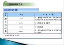 관세법-관세사제도 12페이지