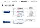보세제도 일반 8페이지