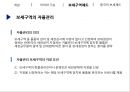 보세제도 일반 20페이지