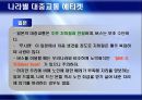 공공장소에서의 생활 에티켓 15페이지