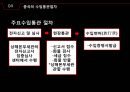 수입통관 43페이지