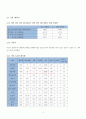 경영과학_식단짜기 4페이지