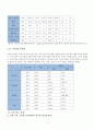 경영과학_식단짜기 5페이지