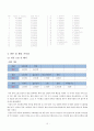 경영과학_식단짜기 21페이지