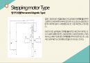 Motor pid control 모터 컨트롤 13페이지