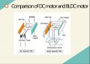 Motor pid control 모터 컨트롤 20페이지