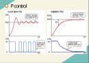 Motor pid control 모터 컨트롤 29페이지