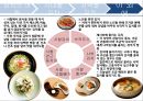 한국의민속 김치 33페이지