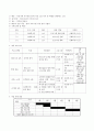 사회복지 레포트-노인복지 프로그램 계획서  3페이지