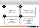 지역시장과 특혜무역협정 PPT 발표(한국타이어) (대본포함)[요약본과 함께 사용 권장] 12페이지