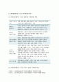 2017 심리학에게묻다-자신의 가계도 작성 2)가계도를 통해 알 수 있는 가족관계의 특징 3)가족관계의 특징이 자신의 성격,발달,인생의 선택 등에 미친 영향 심리학에게묻다 중간과제 6페이지