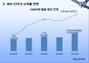 [글로벌 마케팅] 해외 인터넷 쇼핑몰과 국제경영 10페이지