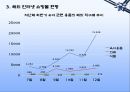 [글로벌 마케팅] 해외 인터넷 쇼핑몰과 국제경영 11페이지