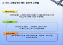 [글로벌 마케팅] 해외 인터넷 쇼핑몰과 국제경영 12페이지