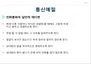 공공장소에서의 생활매너와 통신매너 15페이지